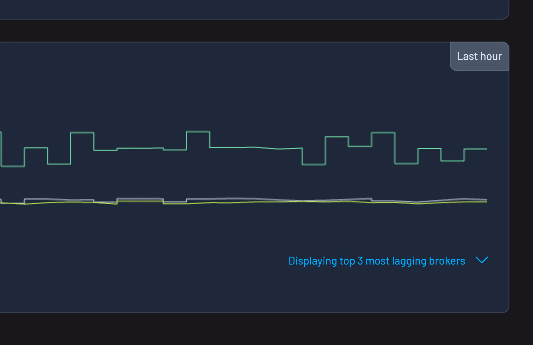 Kpow observe view showing live broker and topic metrics for lagging consumers