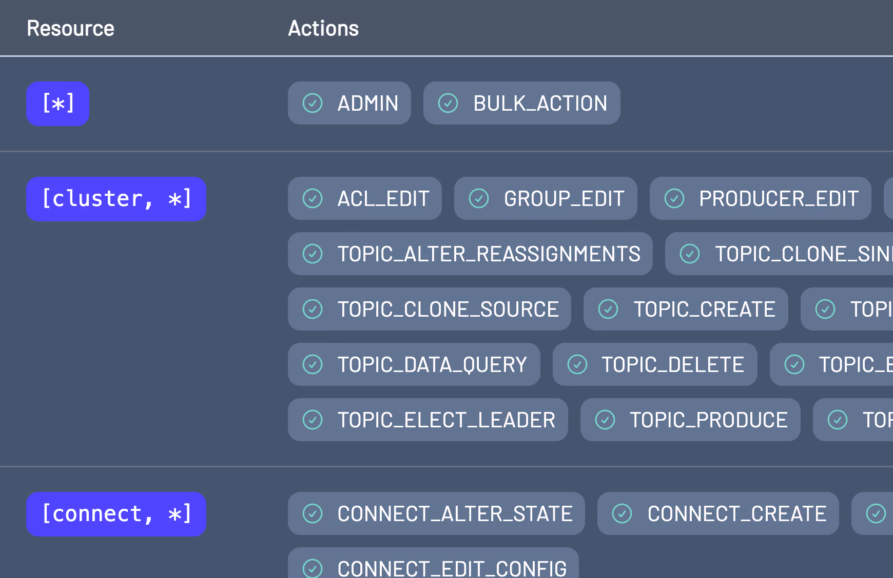 Kpow role-based access control view showing fine-grained policies applied across clusters