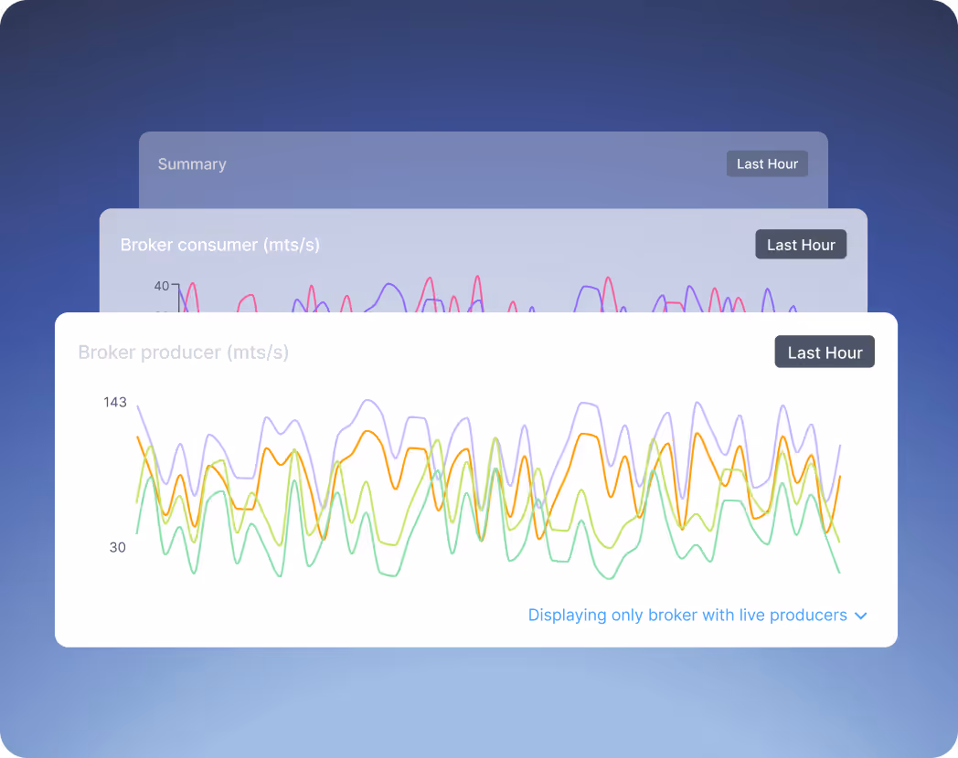 Kpow Observe view showing real-time cluster health and consumer lag