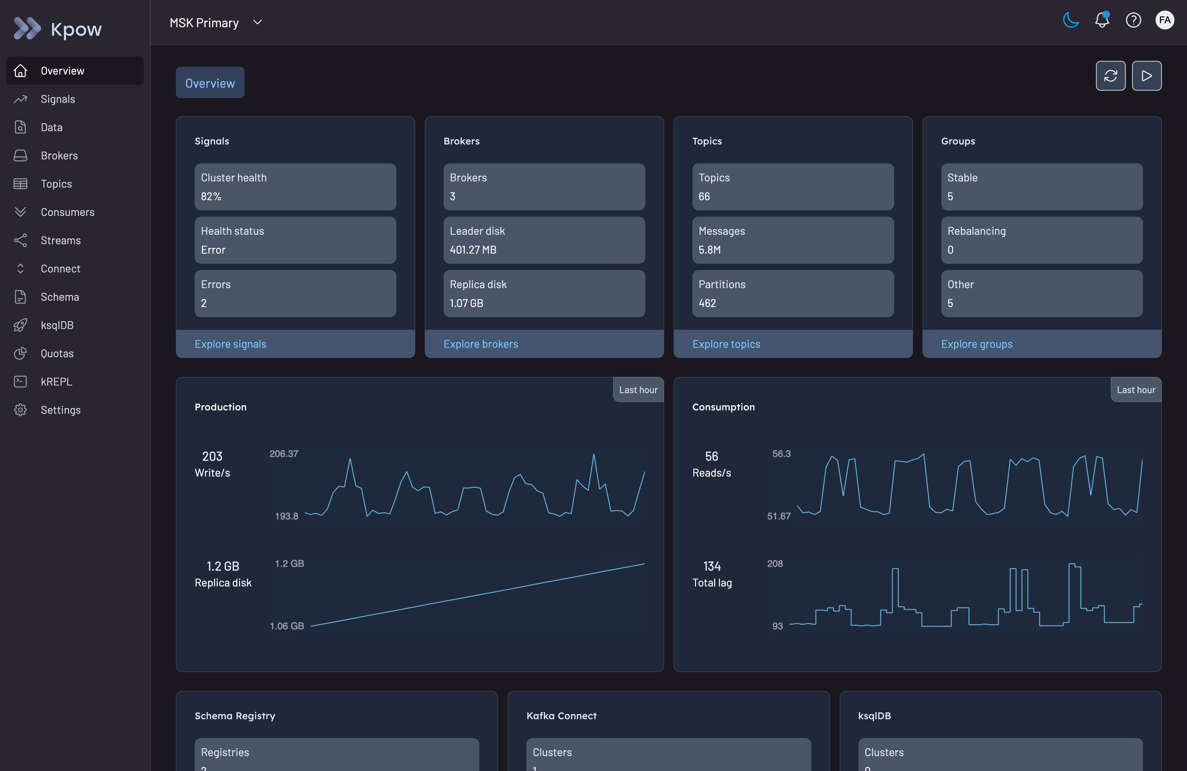 Kpow overview dashboard showing signals, broker, topic, and consumer group summaries