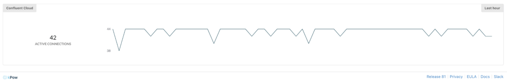 Kpow Confluent Cloud Active Connections Metrics