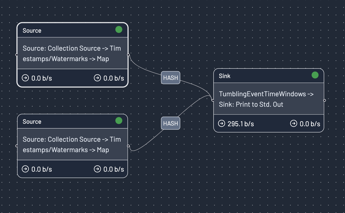 Flink Topology Viz