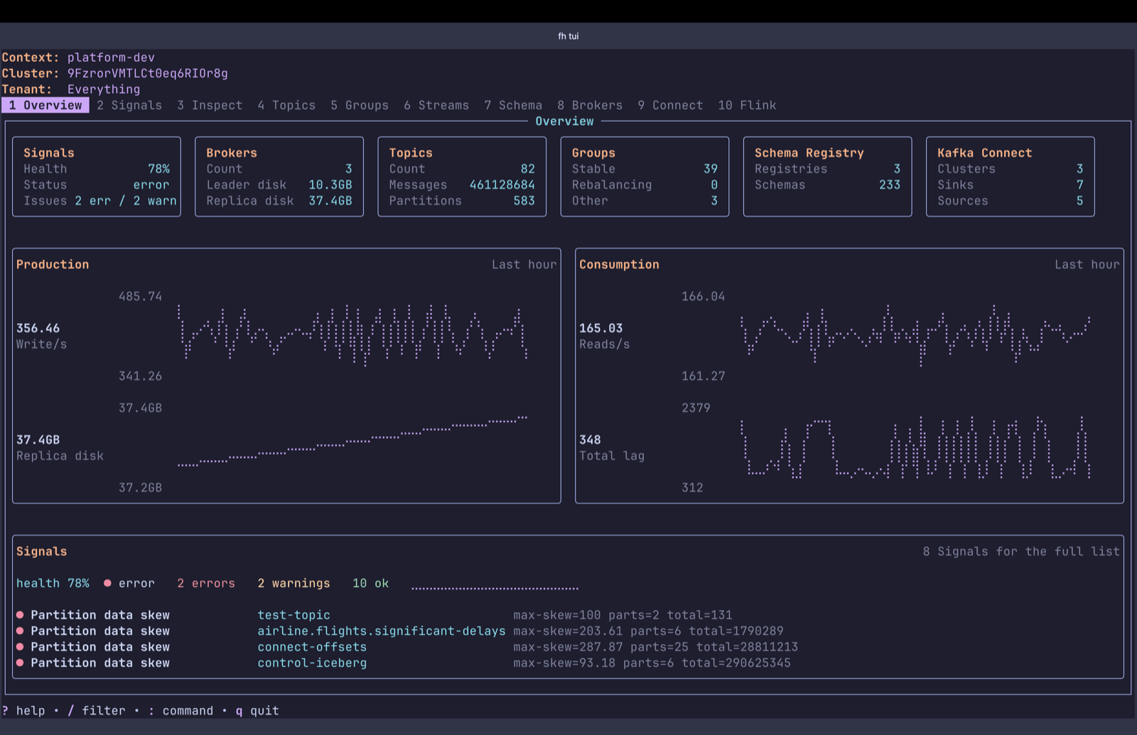 fh TUI overview: cluster health, throughput, consumer lag and open signals